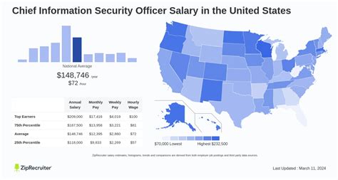 surveillance officer salary.